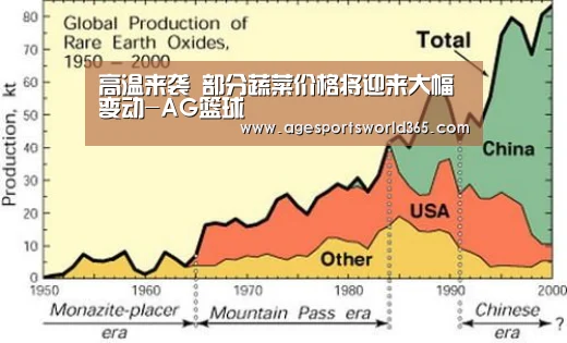 AG百家乐